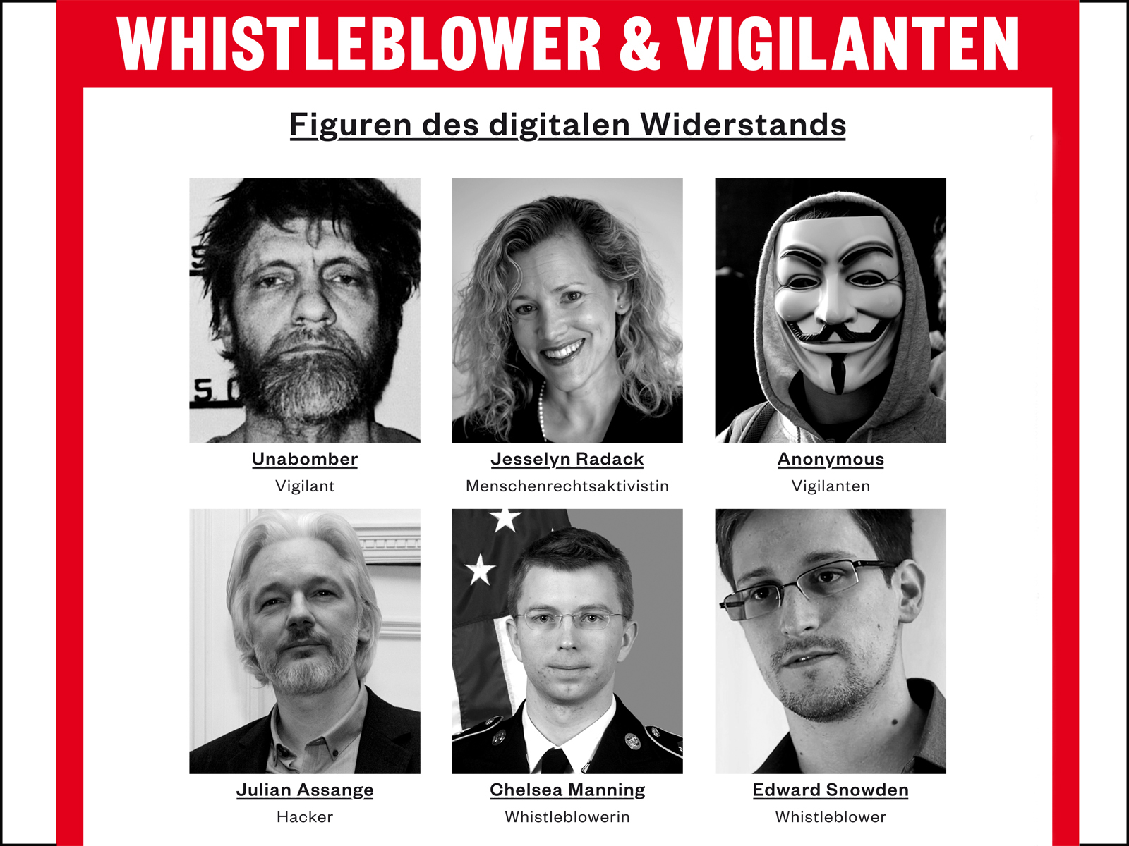 Whistleblowers & Vigilantes. Figures of Digital Resistance
